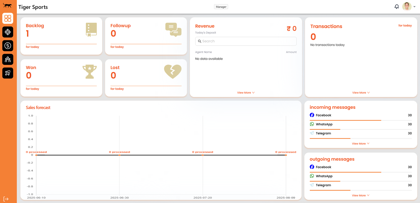 Customer Service Management System custom software developed by Tecmetrix